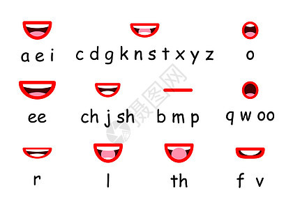 口型同步角色嘴部动画 唇音发音ch背景图片