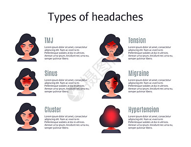 头痛的类型 患者头部不同区域的一组头痛类型 患有 Tession 丛集和其他头部偏头痛的妇女女士症状紧张传单小册子压力疼痛女性海图片