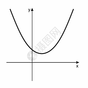 数学函数图形图进步图表计算坐标谐波统计方程式代数抛物线乘法图片