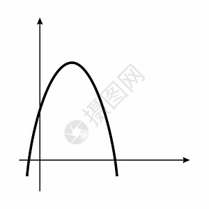 数学函数图形图曲线科学数据抛物线谐波坐标公式海浪绘画代数图片