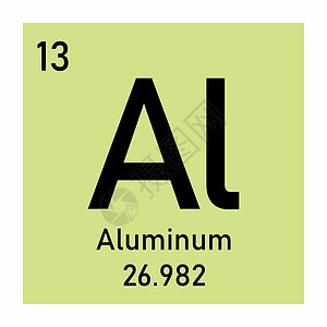 铝化学元件物质材料桌子正方形教育插图实验室海报重量电子图片
