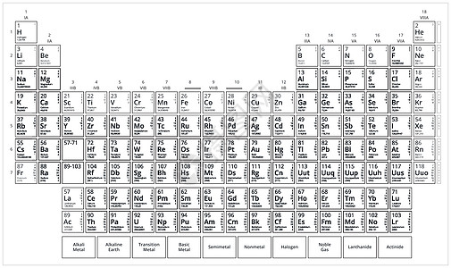 门捷列夫表 黑白元素周期表 在白色背景上隔离的平面矢量图形图片