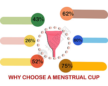 信息图表为什么选择月经杯平面插图图片