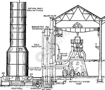 蒸汽机复古插图图片