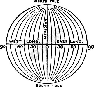 经度复古它制作图案的子午线背景图片