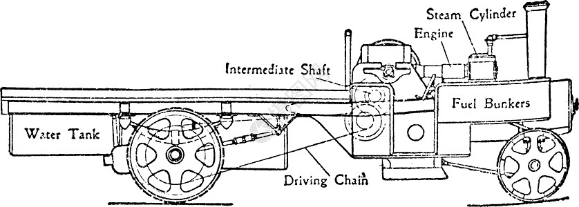 带有单一链路传输驱动器的蒸汽Wagon图片