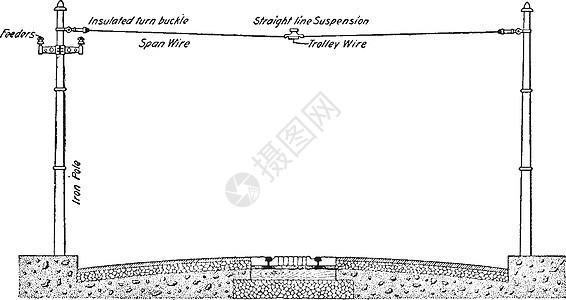 电车线悬架复古插图背景图片
