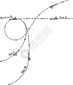 航空飞机环游和上下飞 老式插图背景图片