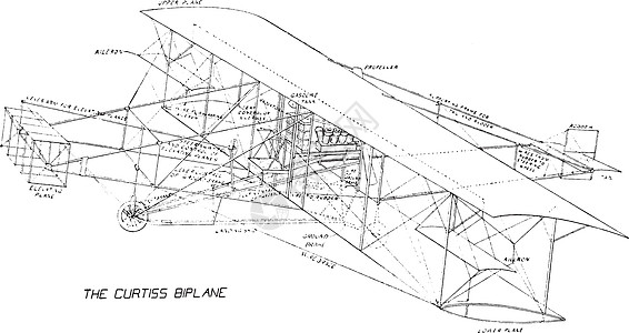柯蒂斯双翼飞机复古插画图片