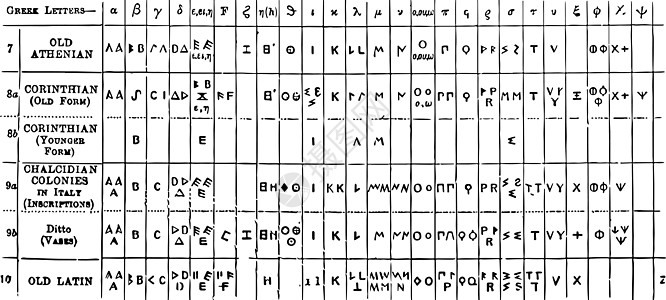 希腊字母 古代插图图片