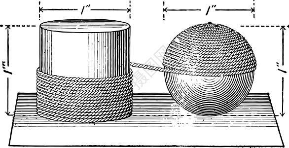 圆柱体和球体复古说明的比较表面图片