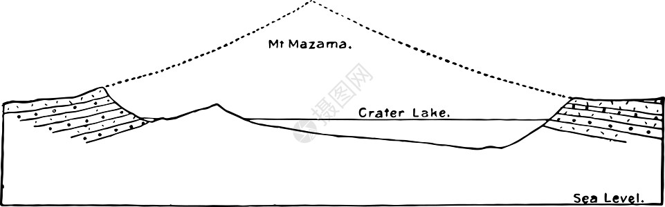 火山口湖复古它制作图案图片