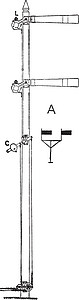 火车信号 古董插图背景图片