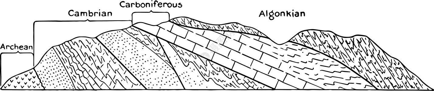 岩石层 显示地质时代历史插图Name图片