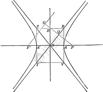 双曲线复古插图的渐近线背景图片
