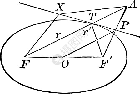 切换到 Ellipse 古代插图的切合点图片