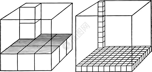 立方测量单位的比较复古插图背景图片