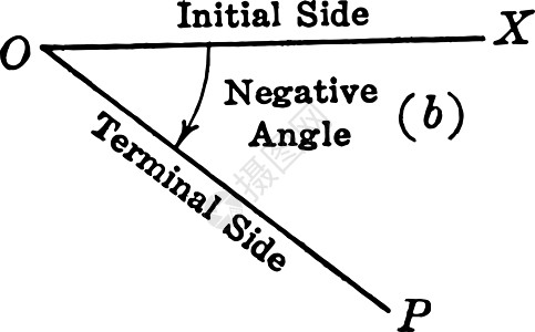负三重度角复古插图图片