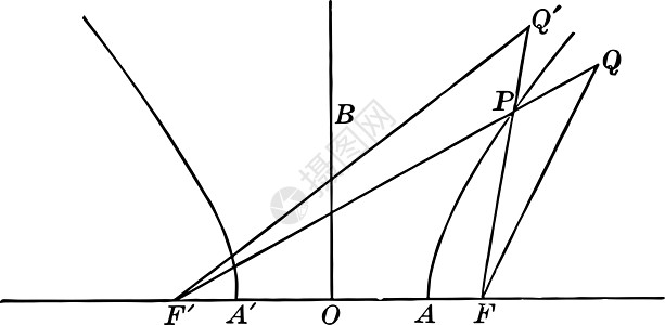 Hyperbola古代插图的远近图片