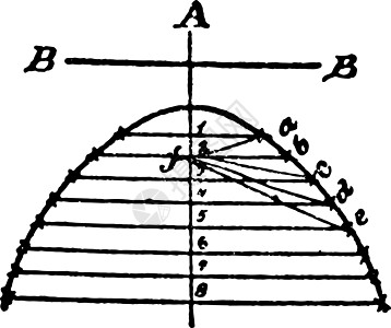 建造一个帕拉波拉古代插图图片