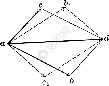 矢量加法给定结果复古插图图片