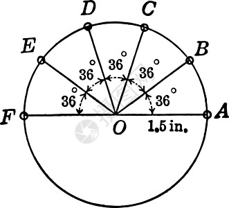 具有 36 度角和半径 1 5 英寸的圆圈复古插画图片