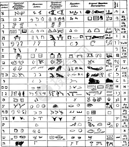象形文字与古代语言 前文说明图片