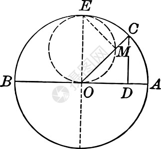 一条直线的末端与两条垂直的固定直线相交而成的圆图片