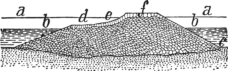 防波堤普利茅斯突破水 海墙 古代雕刻插画