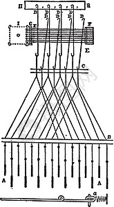 提花机和线束复古插画图片