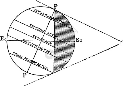 地球光照到太阳星云盛行的时代艺术品绘画星云蚀刻艺术太阳古董白色插图圆形图片