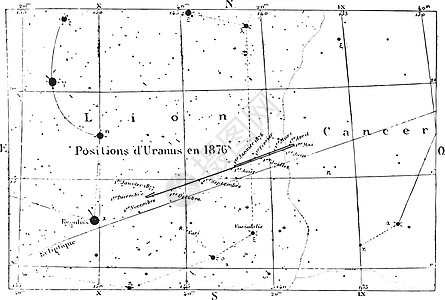 天王星复古雕刻的运动位置图片