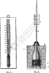 Fig 1 温度计 图2 自制温度计 古典酶图片