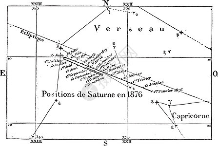 土星运动和位置 古代雕刻图片