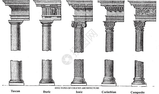 五种老柱式建筑老版画石头雕塑蚀刻寺庙建筑学雕刻柱子绘画插图大理石图片