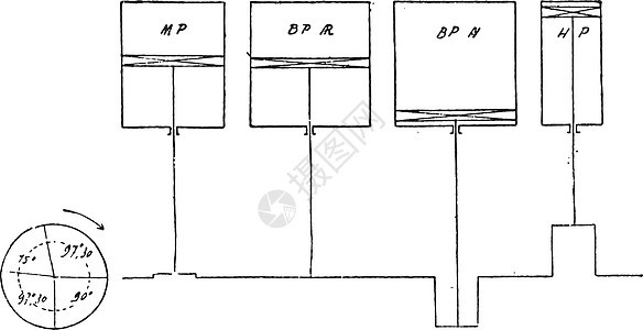 安排Lorraine机器的气瓶和曲柄 vi图片