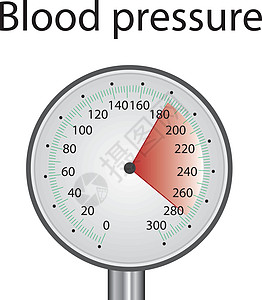 高血压测量高血压图片
