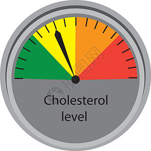 胆固醇水平控制量表图片