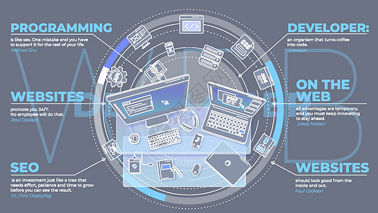 带有相应文本块的 Web 开发人员的广告宣传海报图片