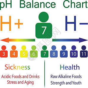 pH值平衡炭化学实验室化学家卫生插图测试检查酸碱度碱性图表图片
