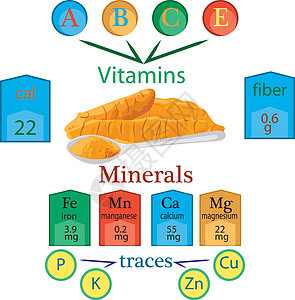 一勺姜黄粉矢量图中维生素和矿物质的化合物图片