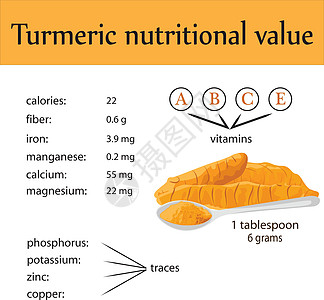 一勺姜黄粉中的矿物质化合物图片