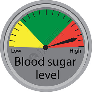 规定血糖水平控制装置诊断白色胰岛素实验室疾病工具治疗验血控制检查图片