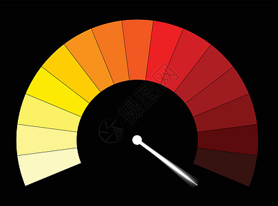 红色中空白仪表侵略焦虑沸点沮丧插图温度艺术品拨号指标图片