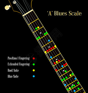 A 中吉他蓝色比例插图蓝调音阶指板摇滚乐指法乌木艺术脖子电器图片