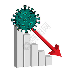 电晕病毒股市图表向下 股票市场图片
