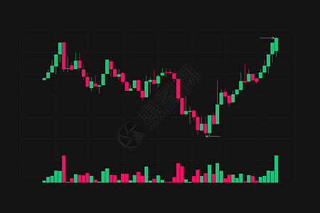 红色和绿色烛台图 黑色背景上有明显的高位和低位和成交量图交易图形设计概念金融股票市场加密货币图形矢量图图片
