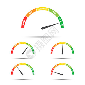 用从红色到绿色的不同颜色对客户满意度仪表进行评级的矢量插图 带有描述简单的转速计速度计和在白色背景上隔离的指示器图片