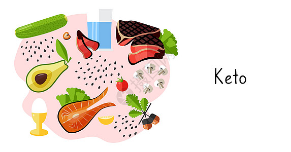 Keto 不同食物的模板设计卡图片