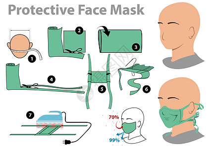 防护面罩面具疾病安全感染口罩插图操作病人健康状况呼吸系统图片